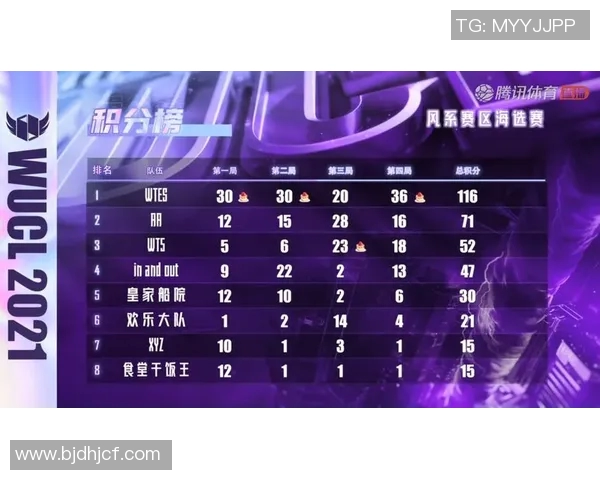 和平精英团队协作最新榜单揭晓TES战队表现卓越稳居第一