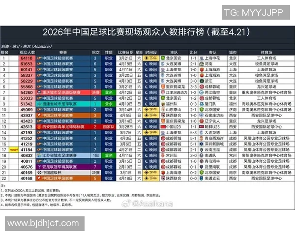 上海足球队在最新状态排行榜中荣登第六名展现强劲实力与潜力 上海足球队在最新状态排行榜中荣登第六名展现强劲实力与潜力