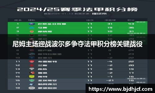 尼姆主场迎战波尔多争夺法甲积分榜关键战役